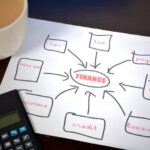 Personal Finance | Personal Finance Image by InvestmentZen |… | Flickr