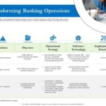Modernizing Financial Management