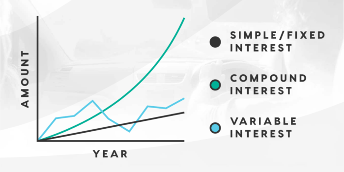 What Are Interest Rates and How Do They Work?