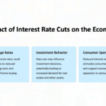Understanding Interest Rates