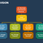 Finance Division Template for PowerPoint and Google Slides - PPT Slides