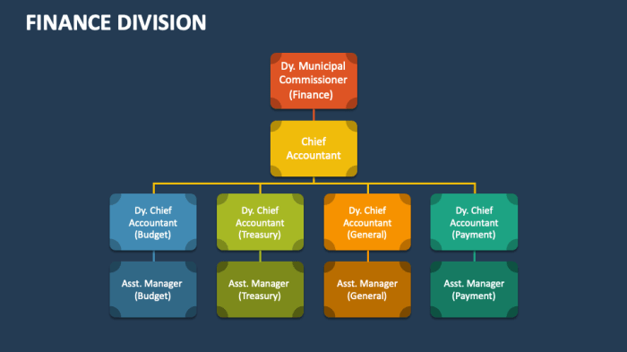 Finance Division Template for PowerPoint and Google Slides - PPT Slides